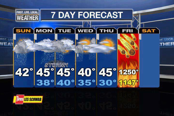 Looks like Friday could be warm with a slight chance of total accordingly! Facebook Post