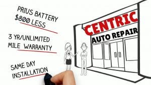 Hybrid Battery Repair Centric Auto Repair Facebook Post